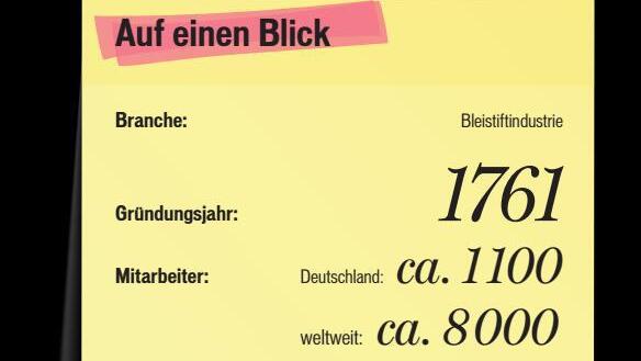 Die Unternehmensgruppe auf einen Blick.