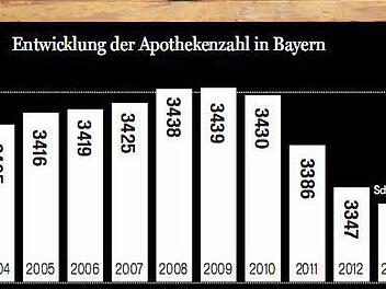 Grafik: FT