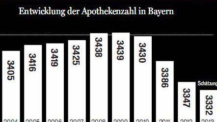 Grafik: FT