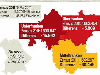 Quelle: dpa/stat. Bundesant, Grafik: Dietmar Rothe