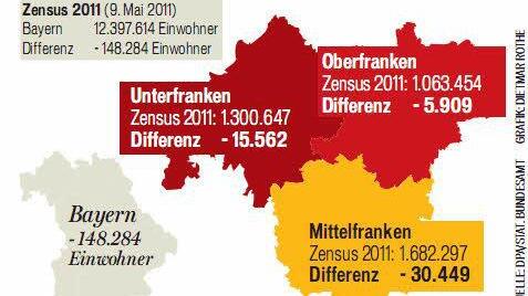 Quelle: dpa/stat. Bundesant, Grafik: Dietmar Rothe